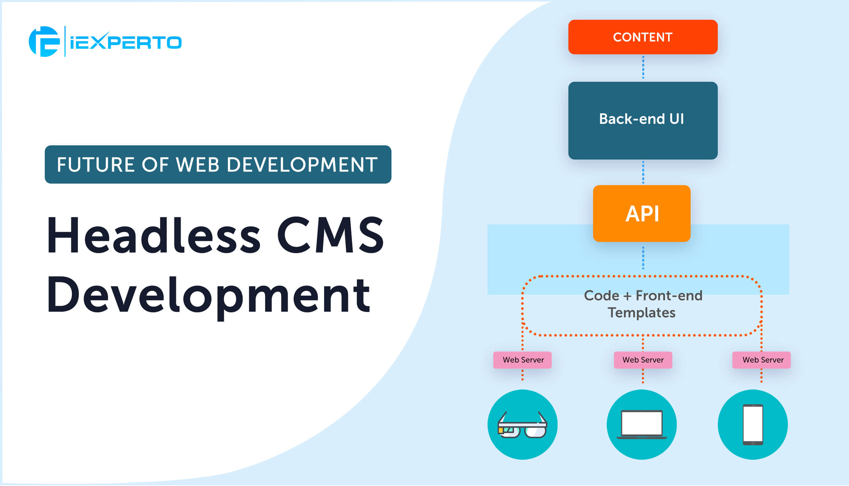 A Complete Guide to Hire a Headless CMS Development Company in the USA