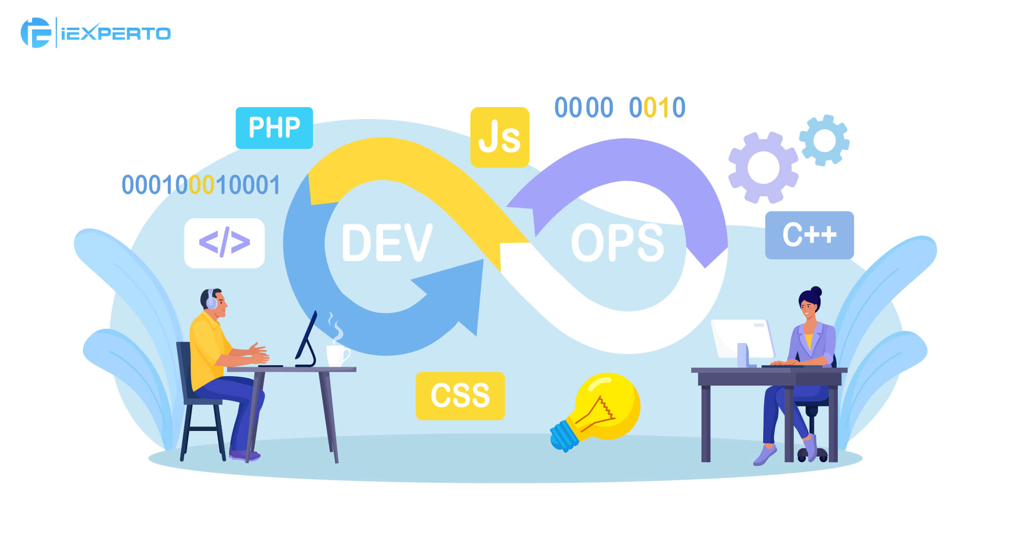 How To Choose the Right DevOps Consulting Services Provider Company for Your Business